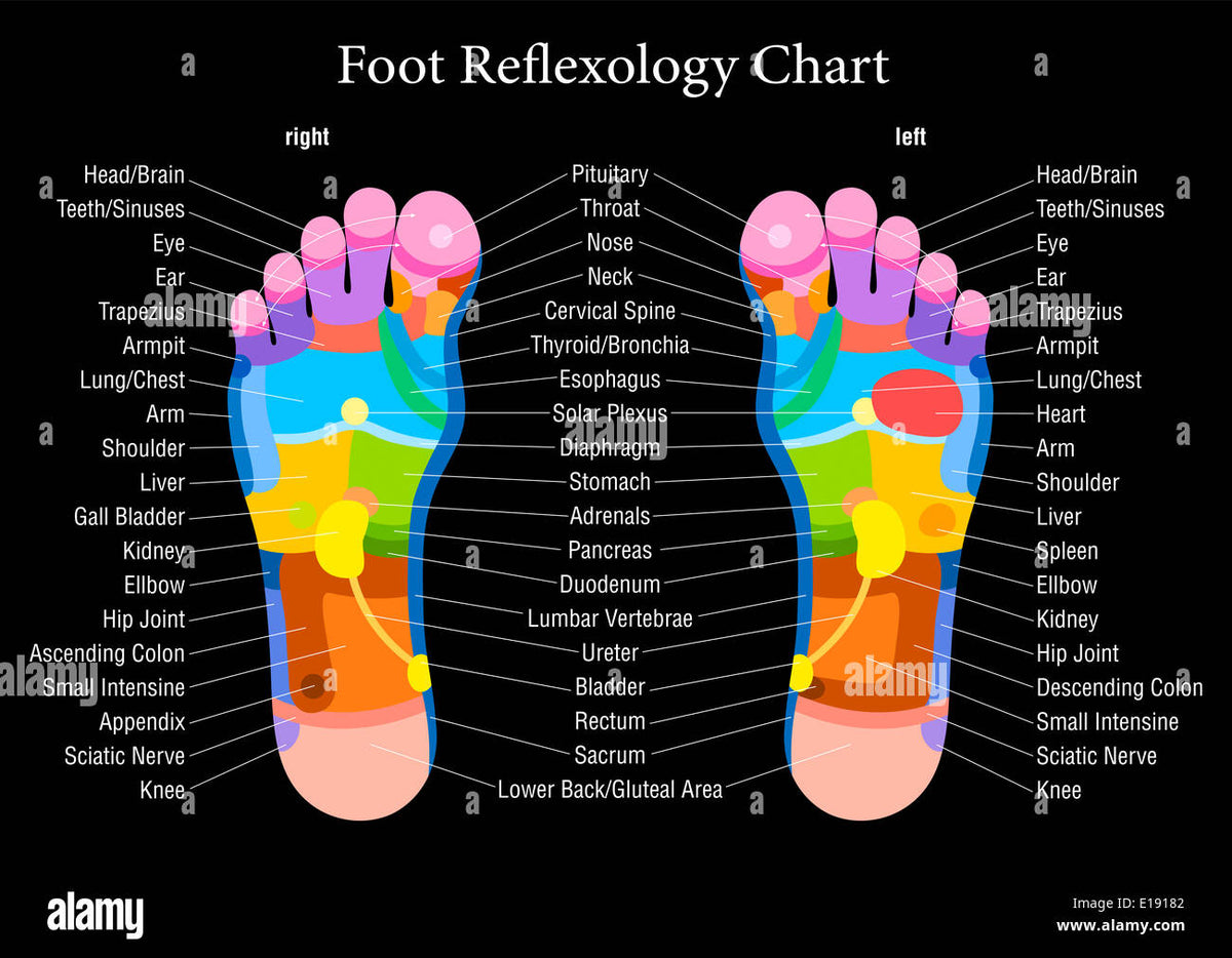 Reflexology